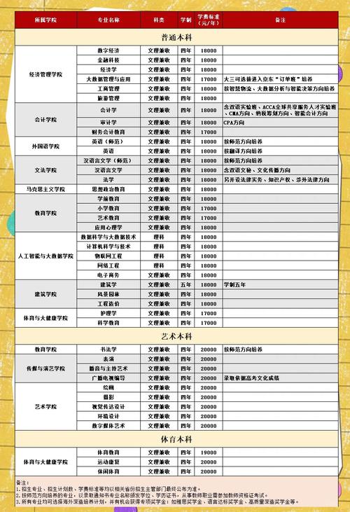 成都体育学院学费多少钱一年