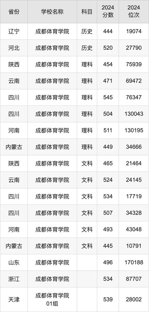 成都文理学院体育生学费多少