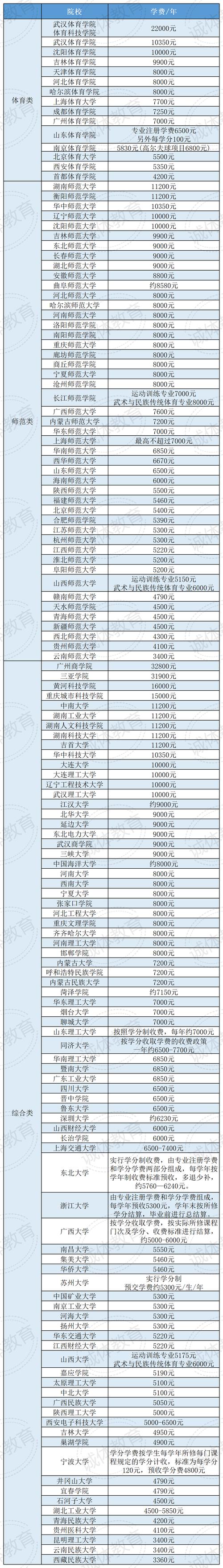 成都体校学费一年多少