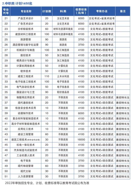 绵阳职业技术学院是公办还是民办?