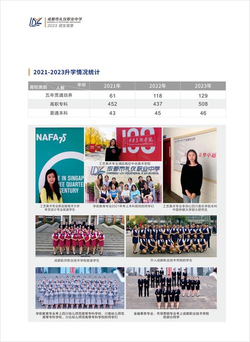 成都市礼仪职业中学学校简介