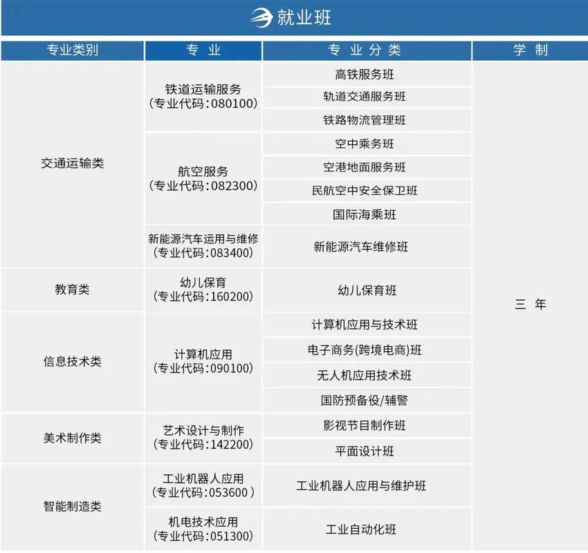 航空学校有什么专业