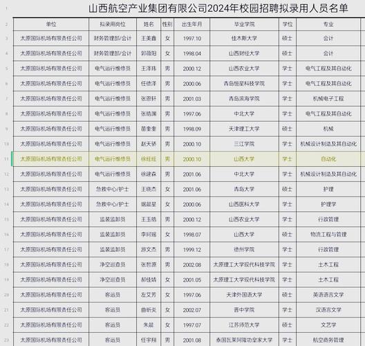 2024年山西省航空学校招生专业都有哪些