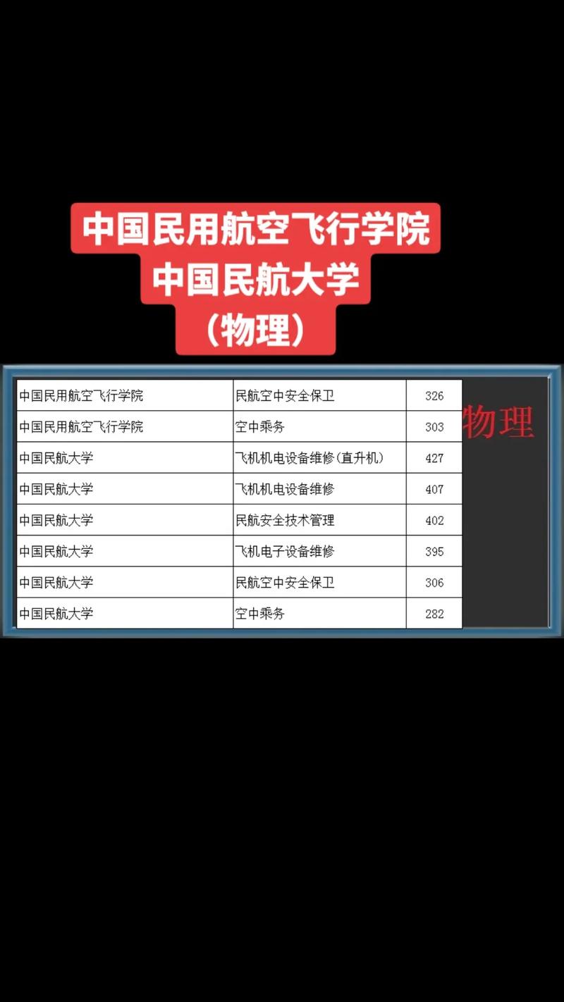 中国民航大学都有哪些专业?
