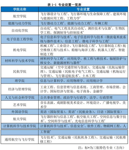航空学校有哪些专业