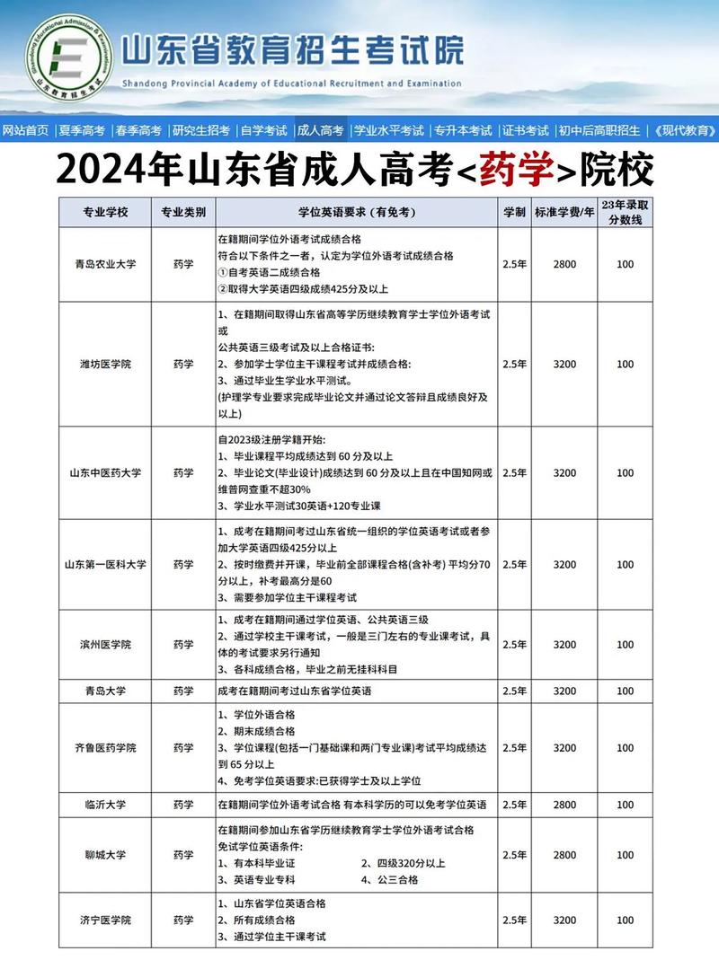药剂大专学校有哪些