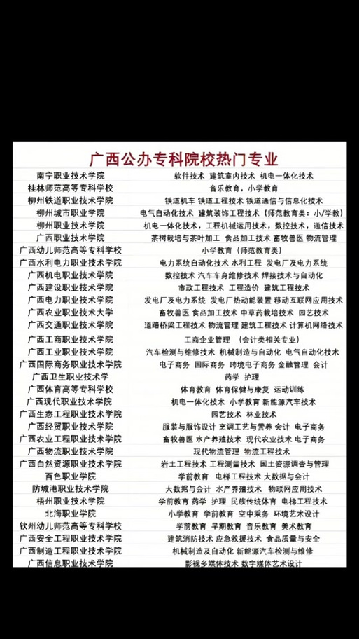 大专三年的药剂专业有前途吗