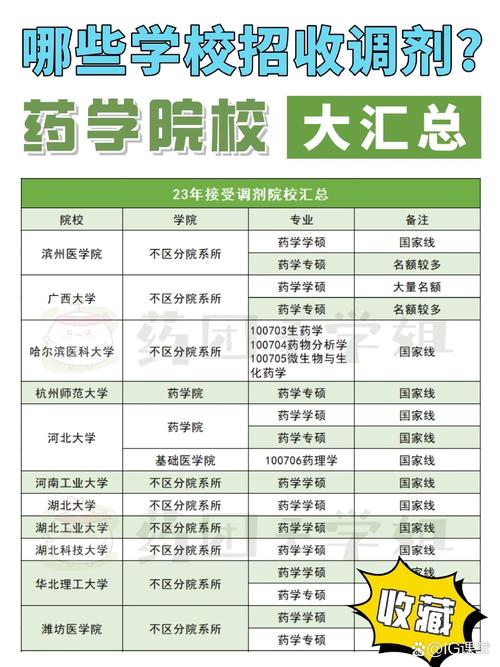 药剂专业对口大专有哪些学校