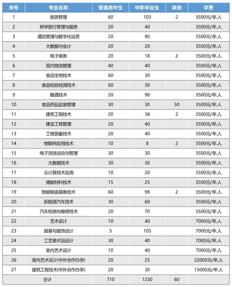 贵州轻工职业技术学院教务处网址:https://www.gzqy.cn/jwc/
