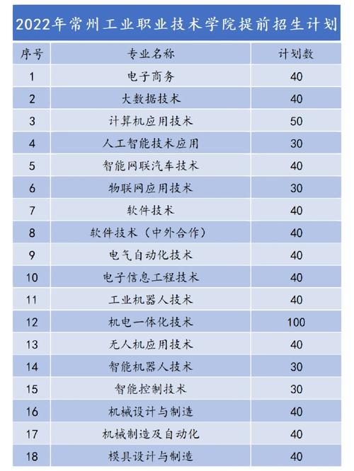 常州工业职业技术学院官方网站入口网址