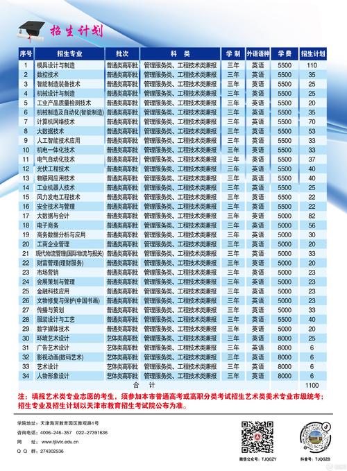 天津轻工业职业技术学院有什么专业