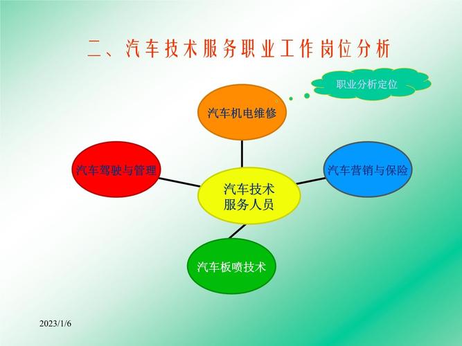 汽车检测与维修技术主修课程都有什么?
