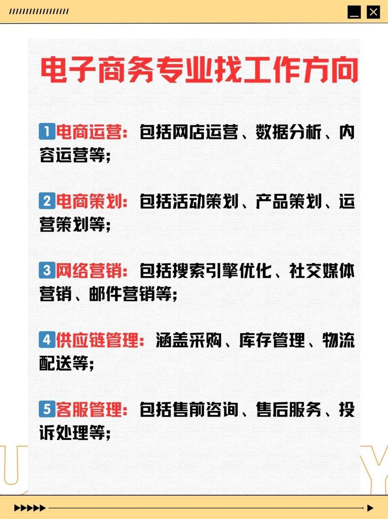 会计,电子商务哪个专业好,就业前景好