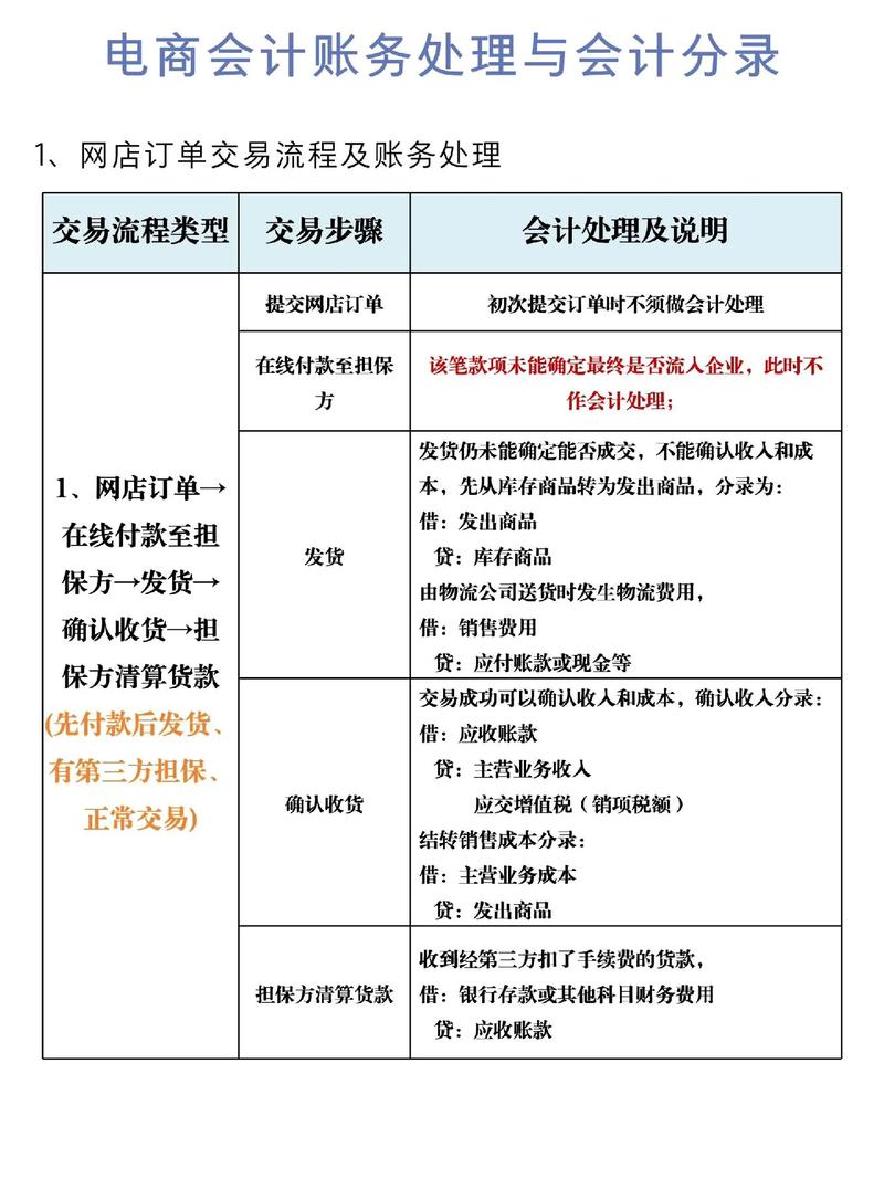 做电子商务与做会计哪个好