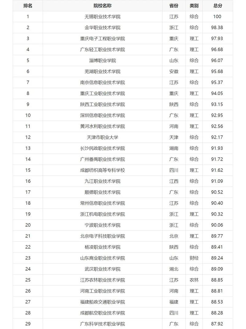 高铁乘务大专院校有哪些,院校排名