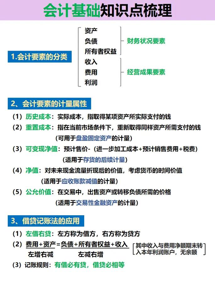 会计专业知识技能有哪些
