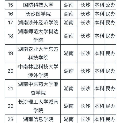 长沙有哪些大专学校可以学设计