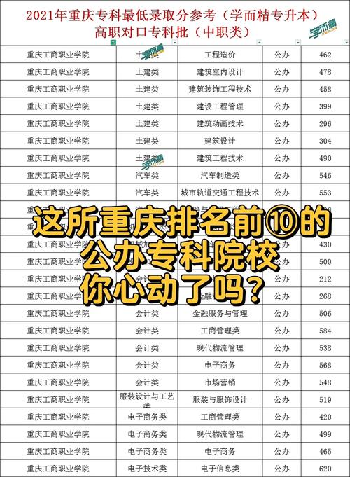 重庆哪些大专有设计