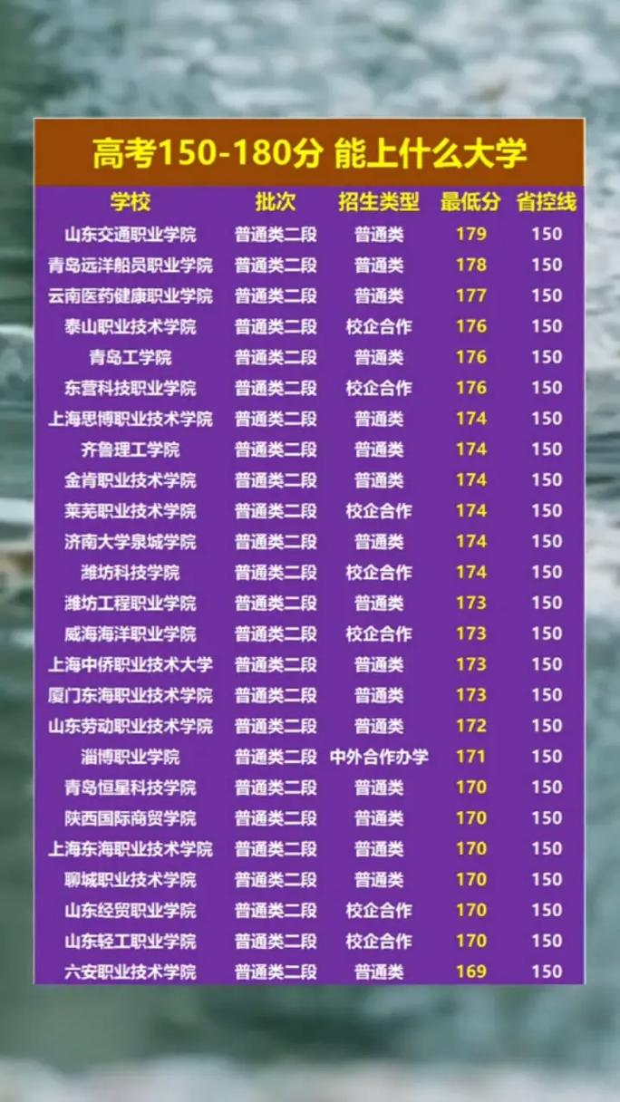 设计大专学校有哪些