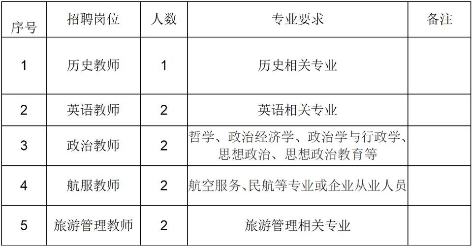 淮安市淮航技工学校学费多少
