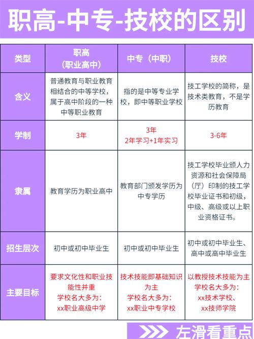 技校和职高有什么区别?