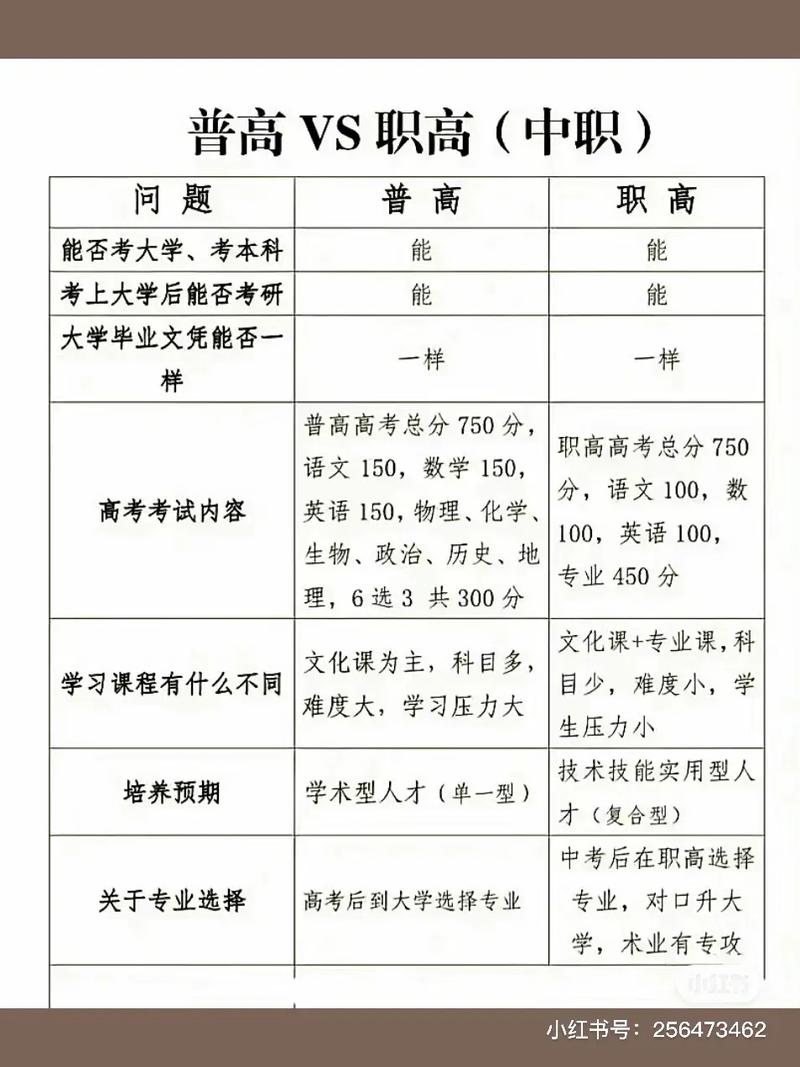 高级职校是什么学历