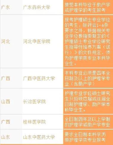 助产专业和护理专业有什么区别