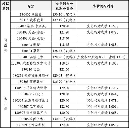 四川艺术职业学院的专业有哪些