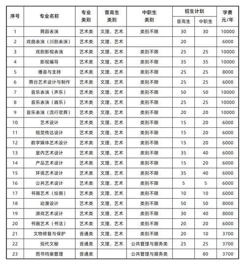 四川艺术职业学院王牌专业排名一览表