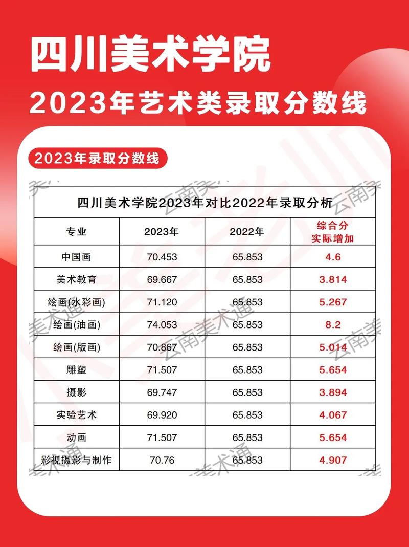 四川艺术学院学费一年多少