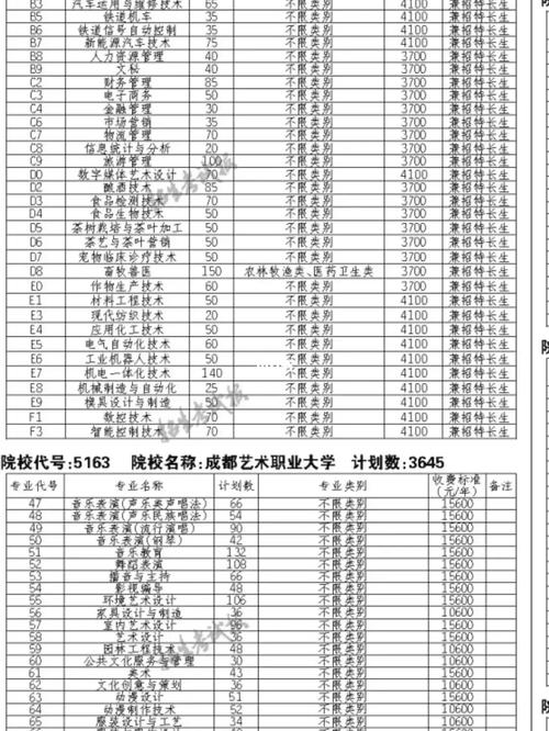 陕西省可以学播音的大专学校