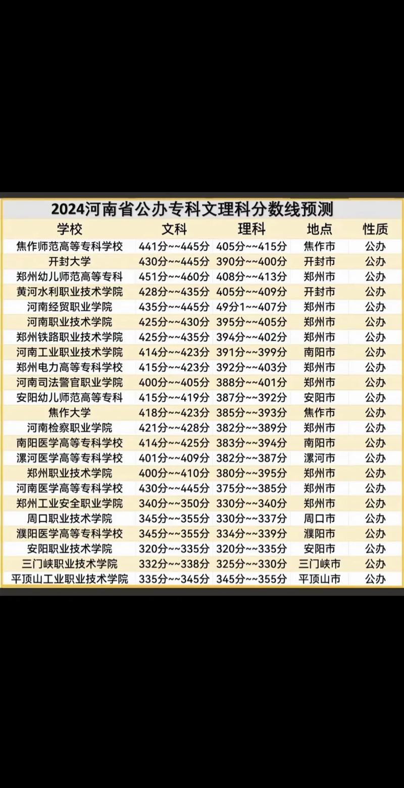 河南省播音主持专业的大专排名