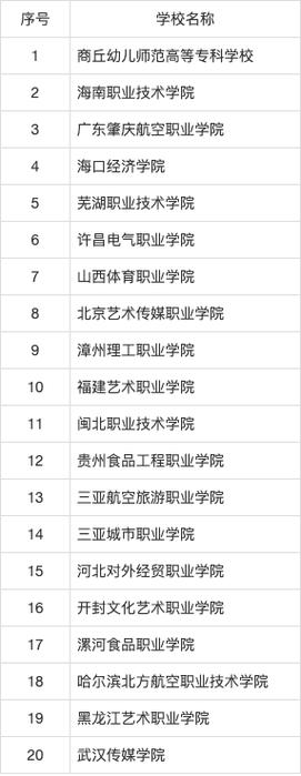 播音专业有哪些大专