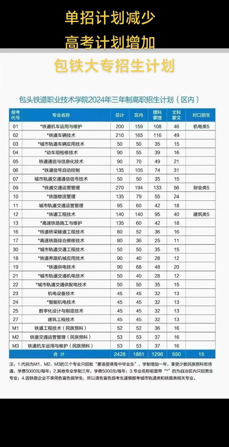 包头职高学校有哪些?