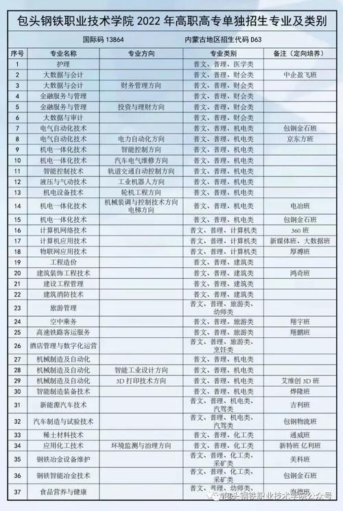 内蒙古包头钢铁职业技术学院学院简介