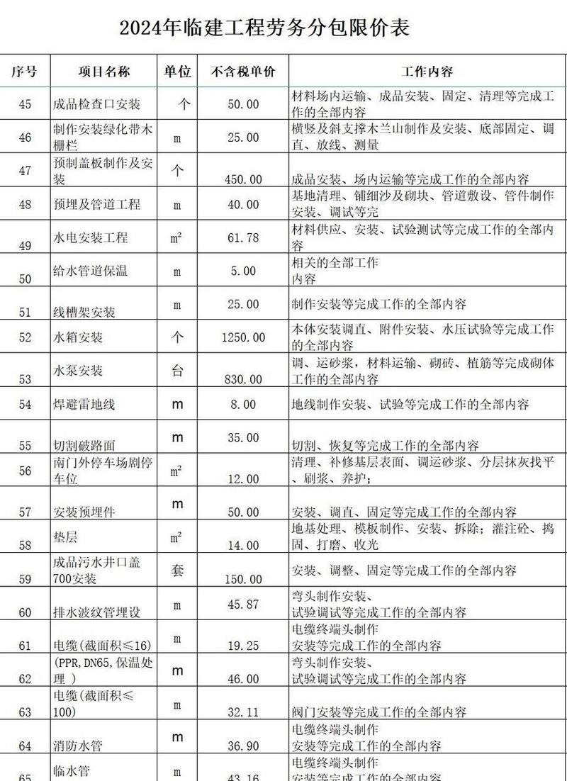 建筑工程允许分包的专业工程包括哪些