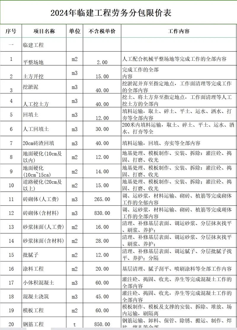 建筑业有哪些可进行专业分包的项目