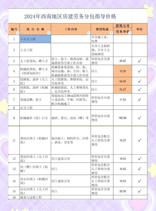 建筑行业专业分包有哪些?