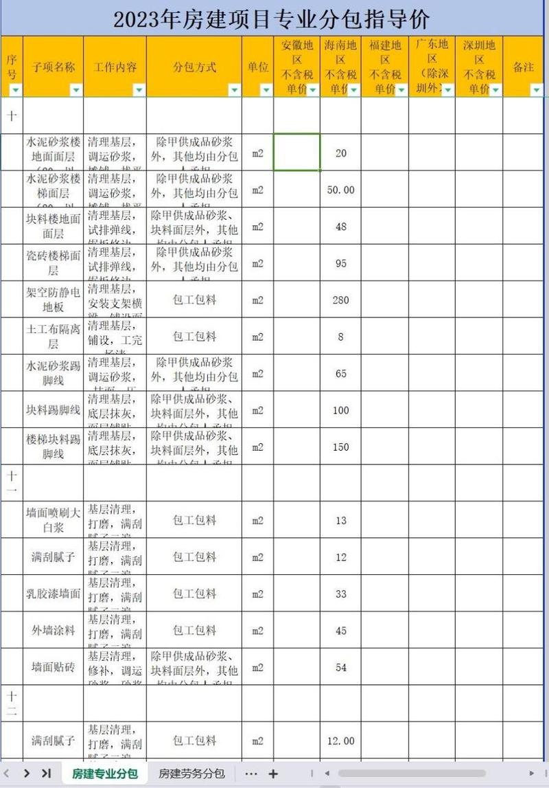 专业分包范围有哪些