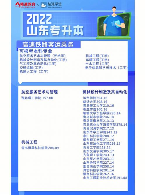 高速铁路乘务专业要考什么