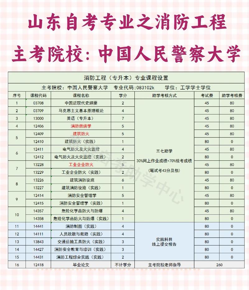 开设消防指挥专业大学有哪些