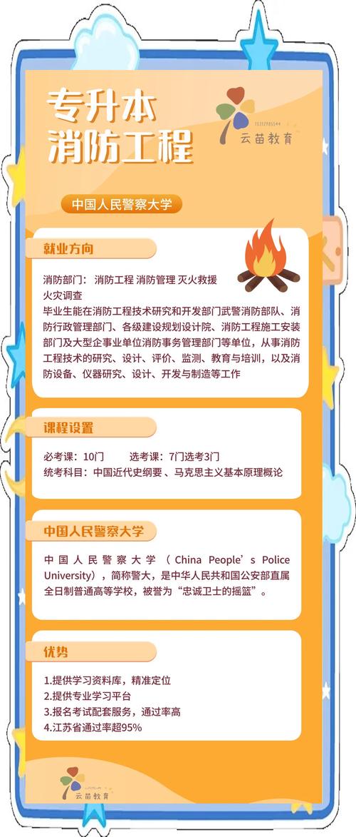 哪些大学开设消防专业