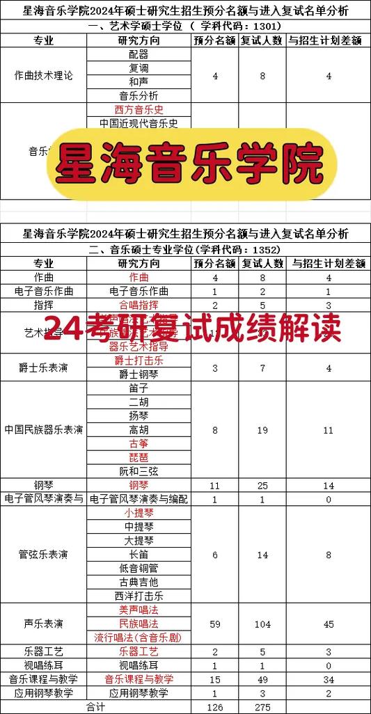 考星海音乐学院钢琴系研究生是按专业分计吗?
