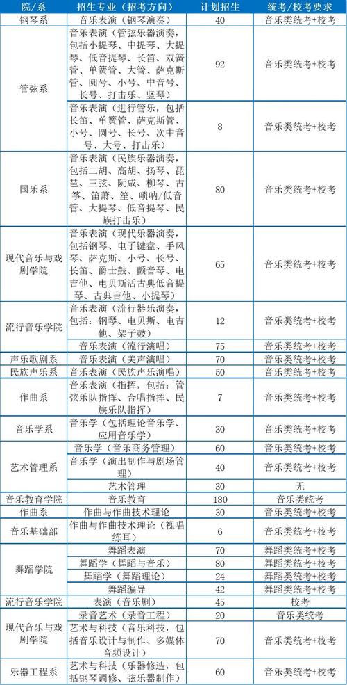 星海音乐学院有什么乐器专业?