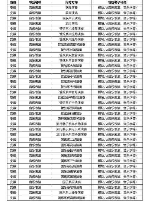 2023星海音乐学院各省招生计划及招生人数