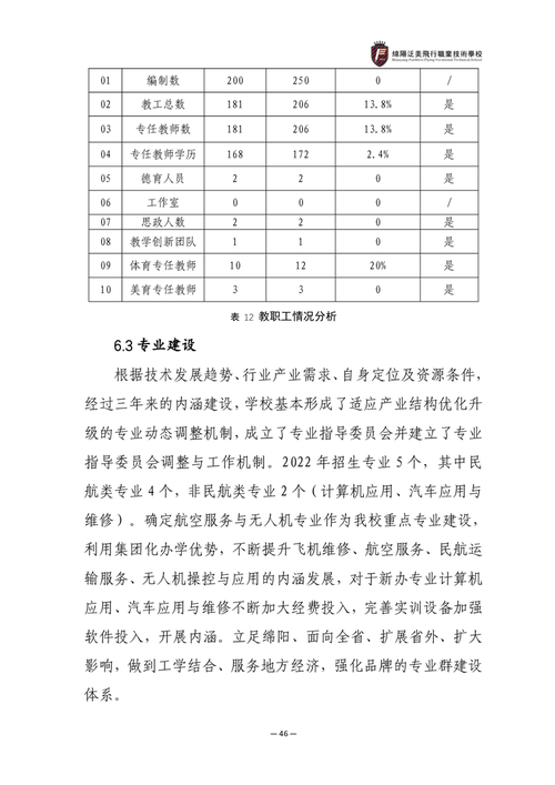 绵阳泛美飞行职业技术学校2024年有哪些专业