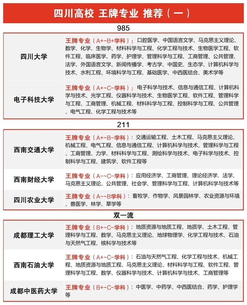 四川省学校条件比较好的?