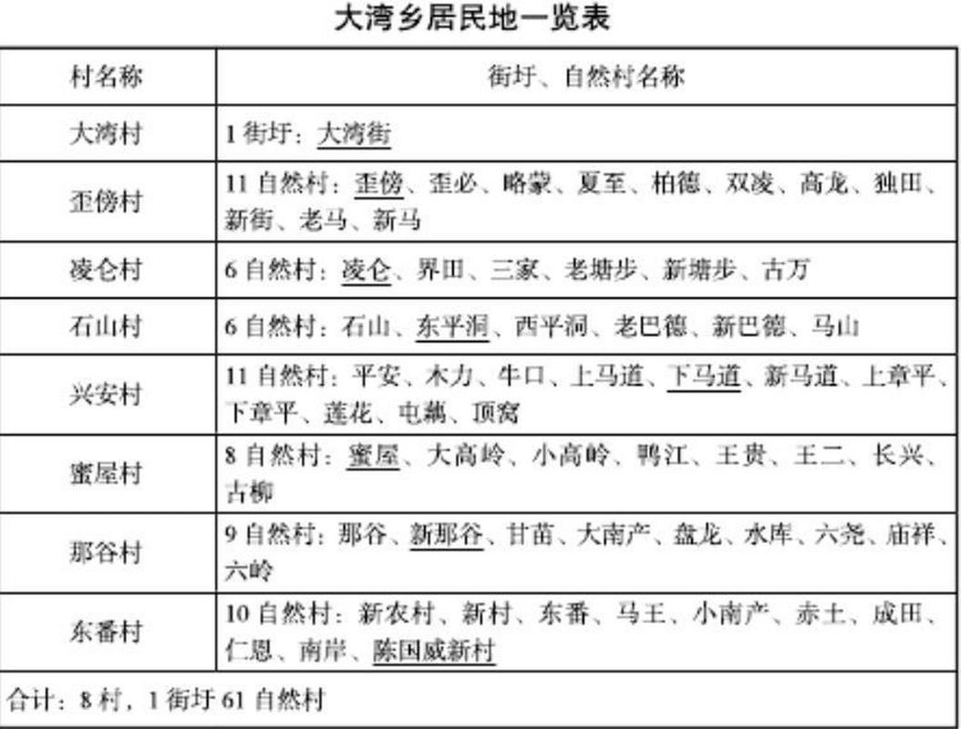 四川宜宾市冝宾县近来有多少个乡镇叙洲区