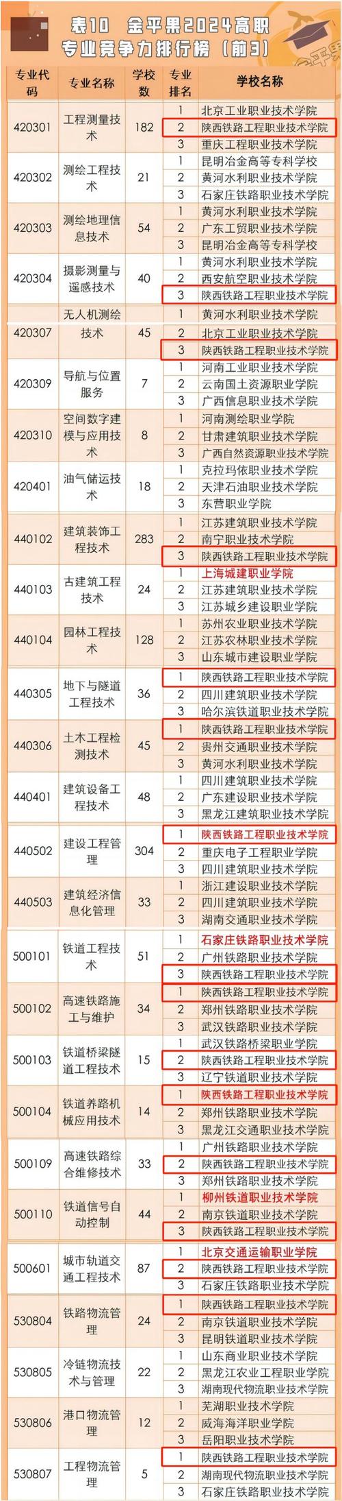 成都铁路工程学校有哪些专业
