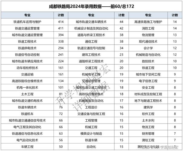 四川成都铁路工程学校学费多少钱